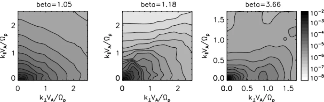 Figure 1. Magnetic energy spectra in the plane spanned by the perpendicular and parallel components of the wavevectors with respect to the large-scale magnetic field measured by Cluster spacecraft in the solar wind.