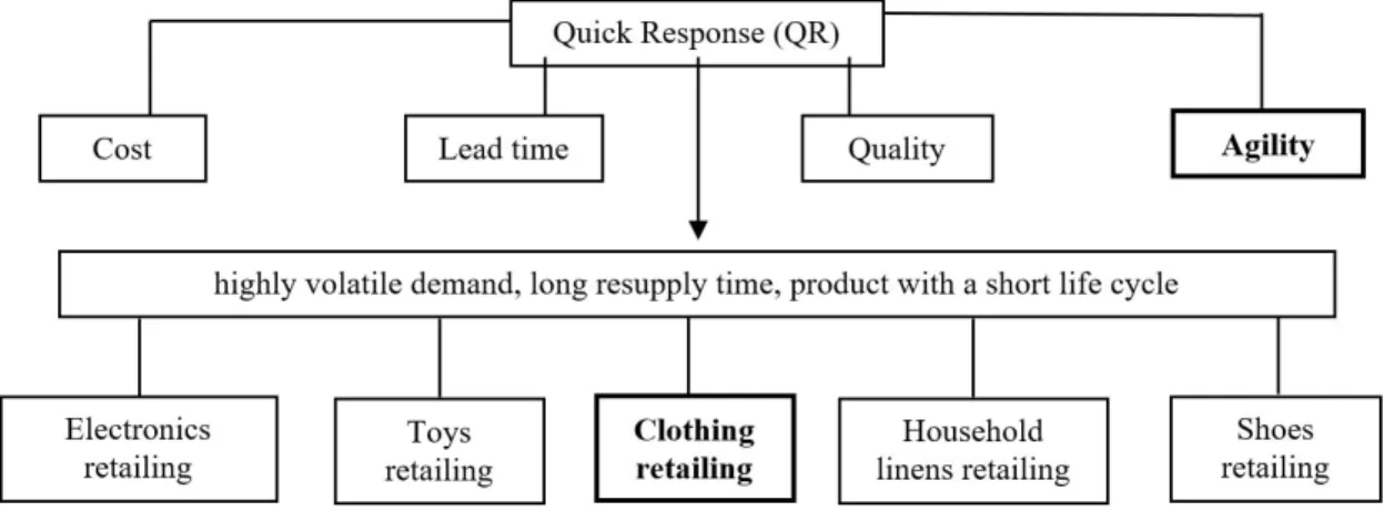 Figure 1.  QR - outline scheme. Source: Prepared by the authors.