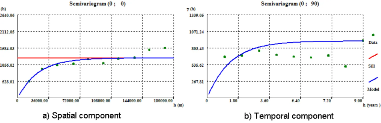 Fig. 3. Spatial and temporal components of the experimental semivariogram of the 1960s decade data of R5D with the exponential model fitted.