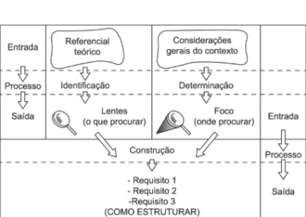 Figura 2. Processo de interpretação cognitiva estruturada. 