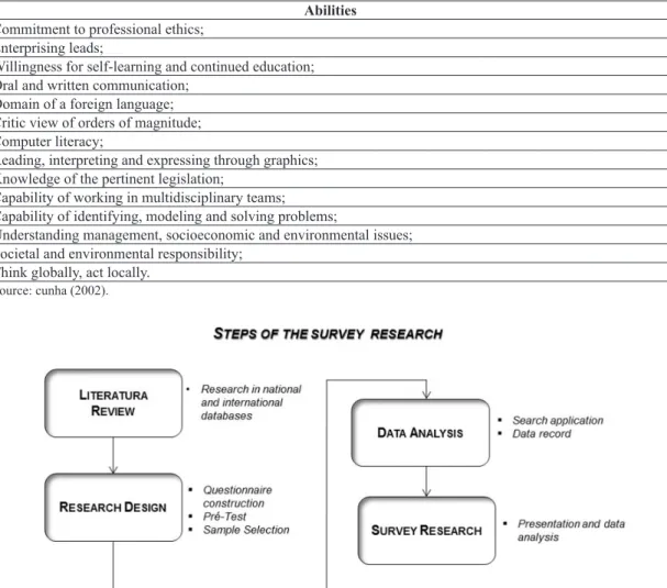 Figure 2.  Methodological approach. Source: adapted from Miguel &amp; Ho (2012).