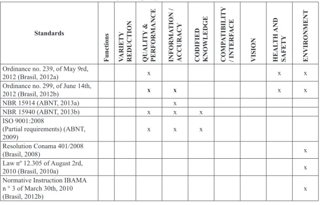 Table 1. Score of perceptions by impact variable.