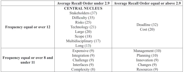Table 1 shows that the value approaching 50% 