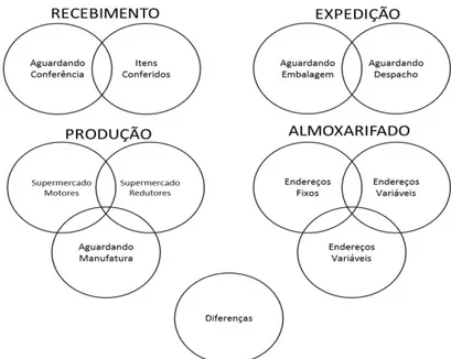 Figura 4.  Mapeamento do WMS: criação de zonas virtuais. Fonte: autores.