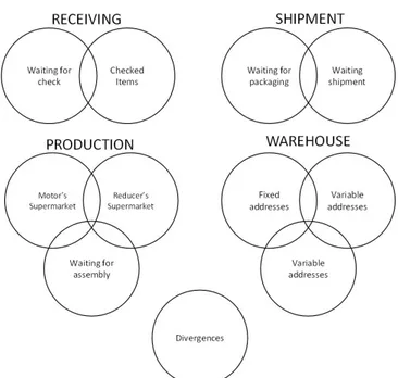 Figure 4.  WMS mapping: creation of virtual zones.