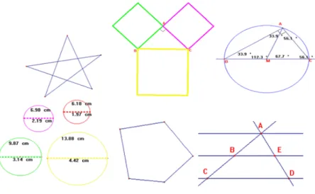Figura 2: Figuras Geométricas Desenvolvidas no software Cabri Géomètre.