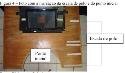 Figura 4 – Foto com a marcação da escala de polo e do ponto inicial 