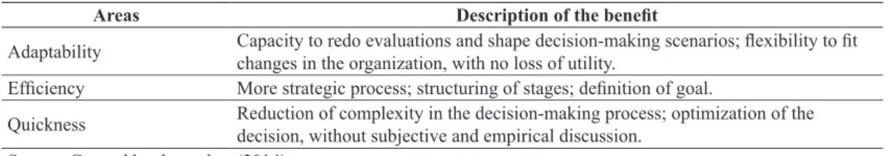 Table 17. Benefits of the adoption of the multicriteria model.