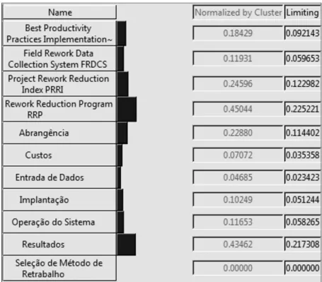 Tabela 3. Ordem decrescente de importância dos métodos  em relação a cada critério.