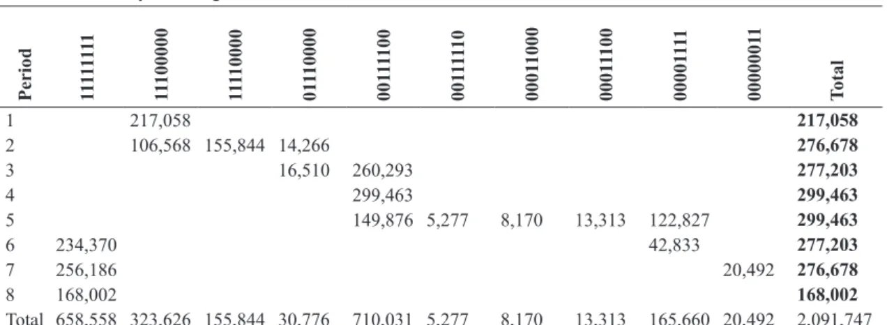 Table 6 describes the experiments carried out  using the sample presented in Section 4.1, to which 