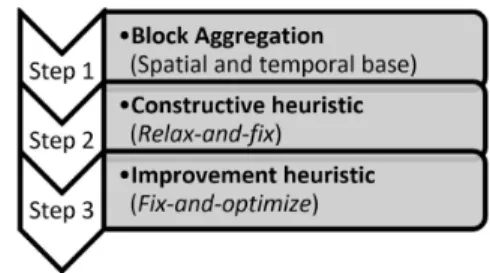 Figure 2 illustrates the proposed heuristic method.
