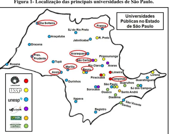 Figura 1- Localização das principais universidades de São Paulo. 