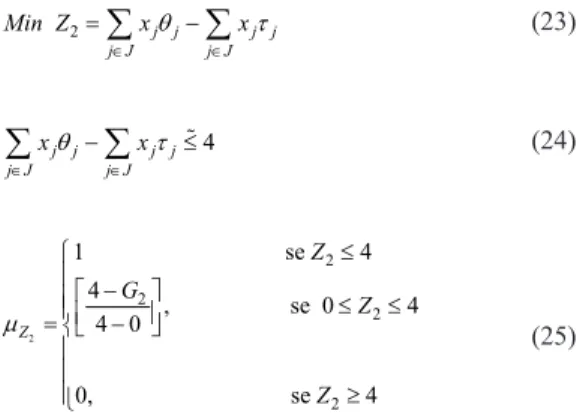 Figure 4 illustrates the behavior of the fuzzy goal  1 (liquidity index accumulated), being considered a  linear function of triangular pertinence: