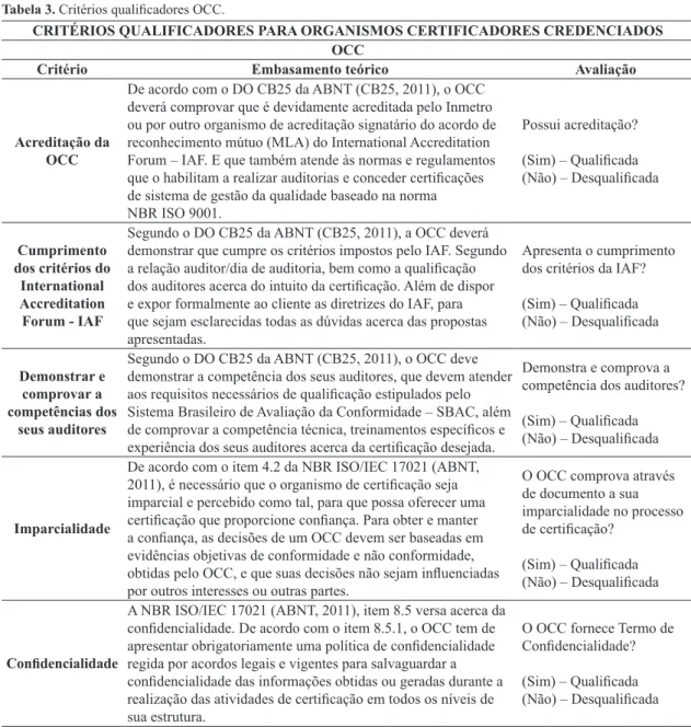 Tabela 3.  Critérios qualificadores OCC.