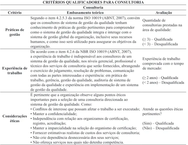 Tabela 1. Critérios qualificadores das consultorias.