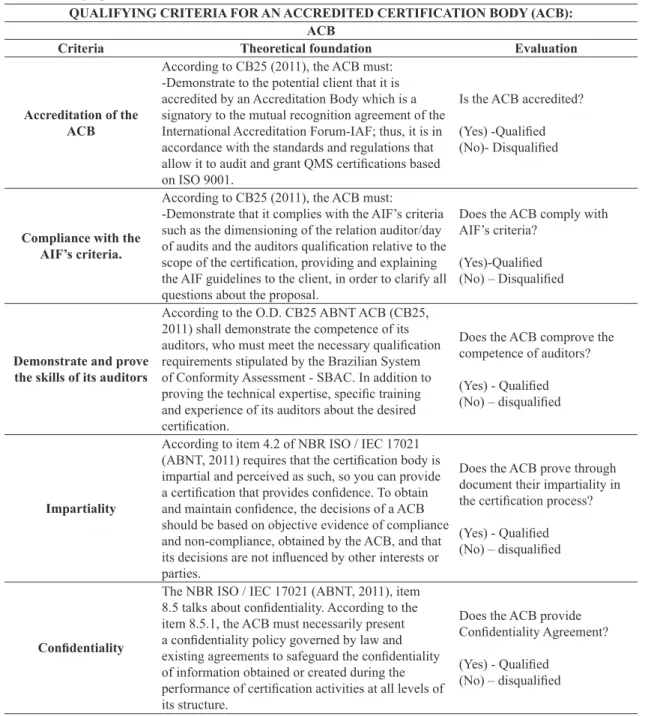 Table 3.  Qualifying criteria for an ACB.