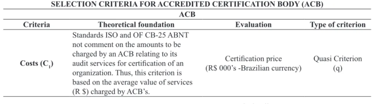 Table 4.  Selection Criteria for an ACB.