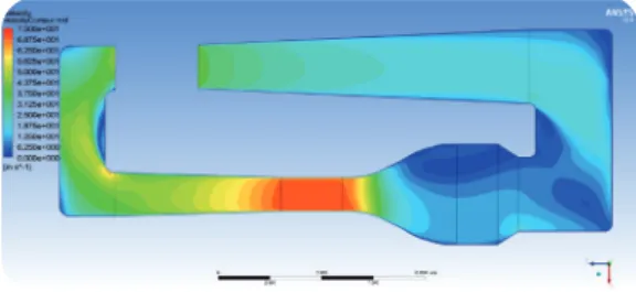 Figure 20. Velocity profile of the flow at the test section (height).