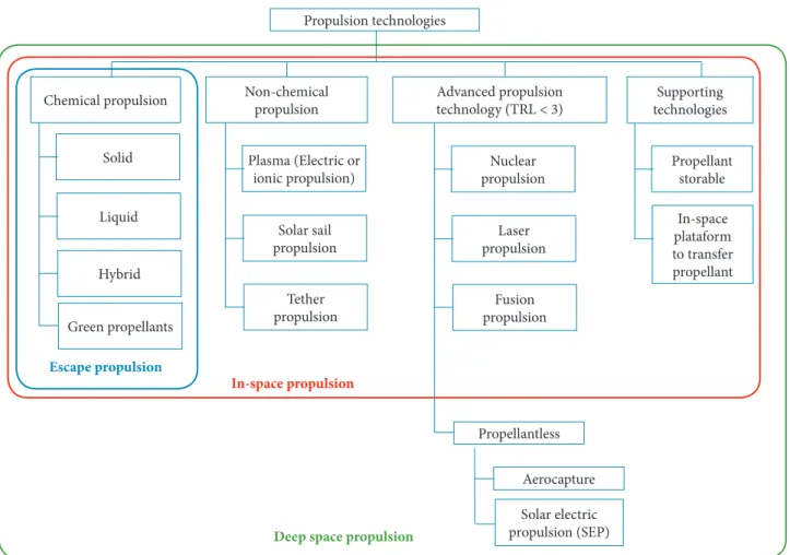 Figure 2. Technology area breakdown structure (adapted from Meyer et al. 2012).