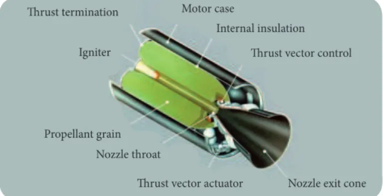 Figure 3. Solid rocket engine (SPA… 2014).
