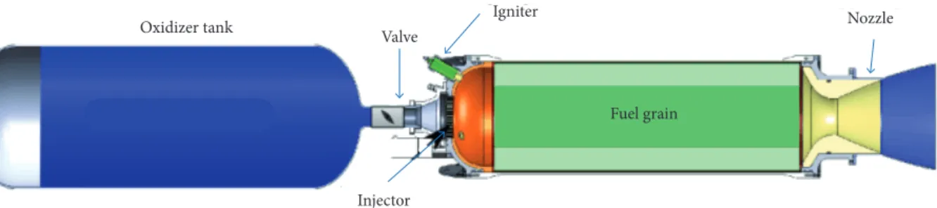 Figure 6. Hybrid engine (credit to Jonny Dyer to SPA… 2014).