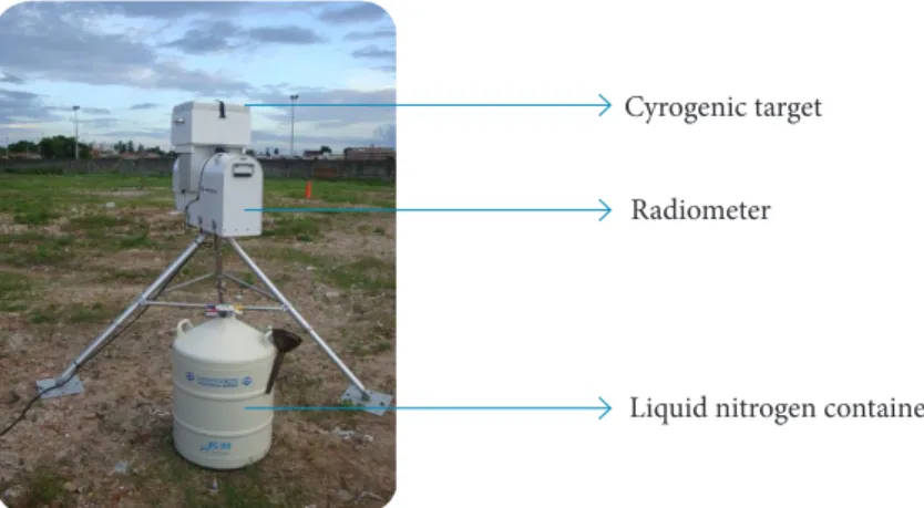 Figure 5. Set-up for the calibration of the microwave radiometer.