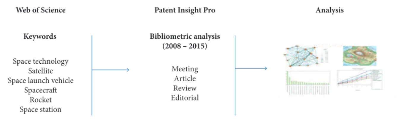 Figure 1. Employed framework.