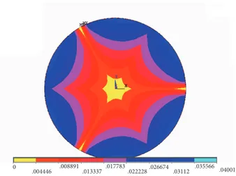 Figure 12. Analysis result of the shield surface.