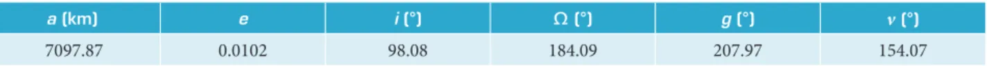 Table 3. Orbital elements of satellite Libertad 1 on April 18, 2007, 21 h 54 min 52.4 s (JFCCS 2015)