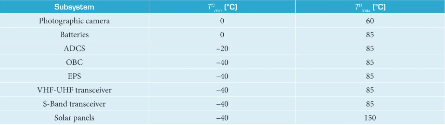 Table 1 shows the operating temperature range (T O min , T O max ), for each satellite subsystem