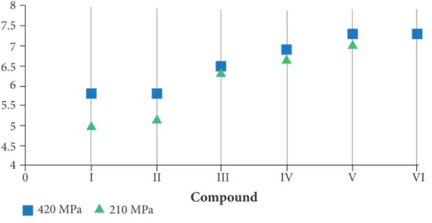 Figure 4. Sintered density.