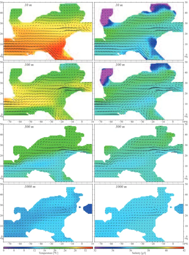 Fig. 2. Initial conditions. The temperature (left column) and salinity (right column) from the CCSM3 results at the surface and depths of 100, 300 and 1000 m going from top to bottom