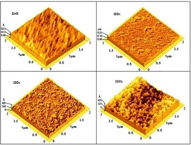 Figure 2. AFM images of ZnO and IZO films deposited on different substrates at RT by rf magnetron sputtering.