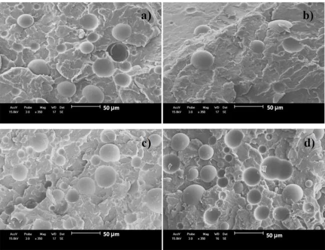 Figure 2. SEM micrographs of the composites with ABS/2.5 HGM/E1 (a), ABS/5.0 HGM/E1 (b), ABS/7.5 HGM/E1 (c) and ABS/5.0  HGM/E2 (d).