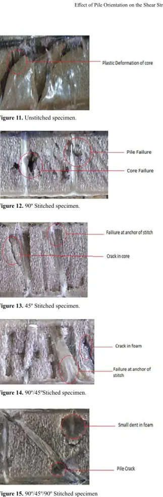 Figure 11.  Unstitched specimen.