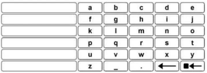 Figure 4. Mean entry rate ( left ) and click load ( right ) across interface blocks. Mean entry rate is measured in words per minute, and click load is measured in clicks per output character