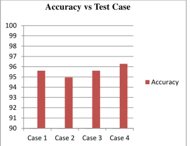 Table III shows the result of the t-Test of the means of the   four features which are RD, RTVTR, RC and WLC