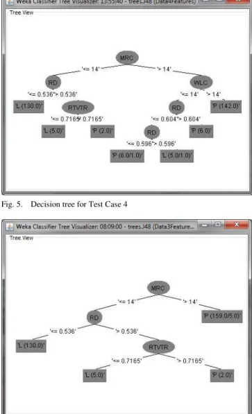 TABLE IV.   N UMBER OF  C ORRECT   C LASSIFICATION , M IS -C LASSIFICATION  AND  C ONFUSION  M ATRIX FOR EACH  D IFFERENT  T EST  C ASE
