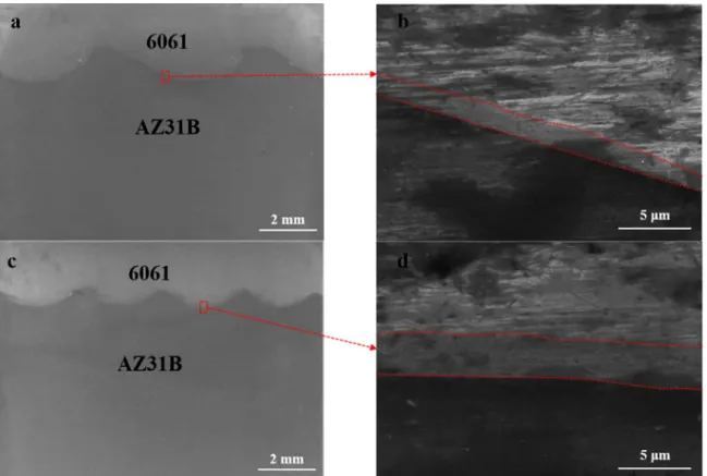 Figure 7 exhibits the interface microstructure of  magnesium alloys in the rolled sample under various  annealing conditions
