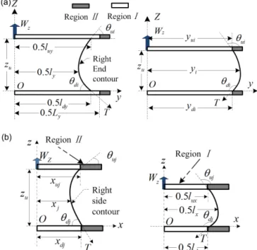 Figure 3. (a) Right end of liquid–gas interface force diagram with different spacings and (b) lateral liquid–gas interface force diagram with different spacings.