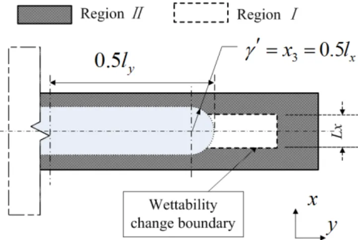 Figure 4. Top view of right end of capillary bridge.