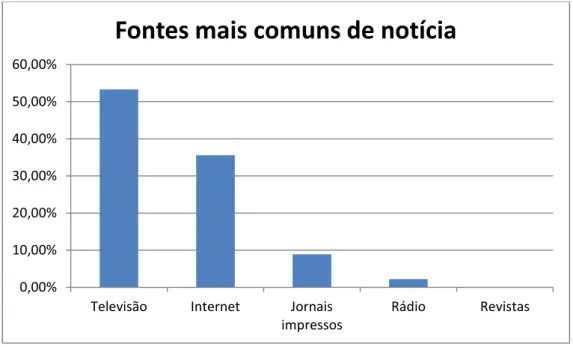 Gráfico 5 – Tipos de celular utilizados 