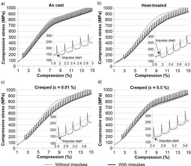 Table 3 shows the determined ĸ-values (k = c prior to impulse  treatment  / c after impulse treatment ) for the four investigated material  conditions