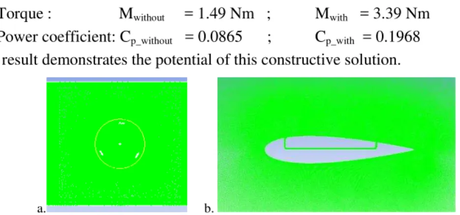Figure 13. Mesh of computational domain: (a) rotating domain of VAWT and (b) detail of blade with slot 