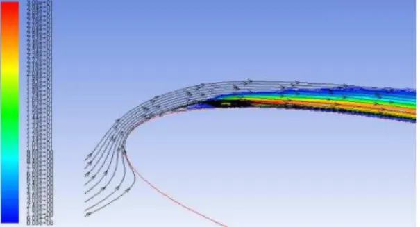 Figure 6 presents streamlines and static pressure contours at different angles of attack during  the dynamic stall process (after the solution became periodic)