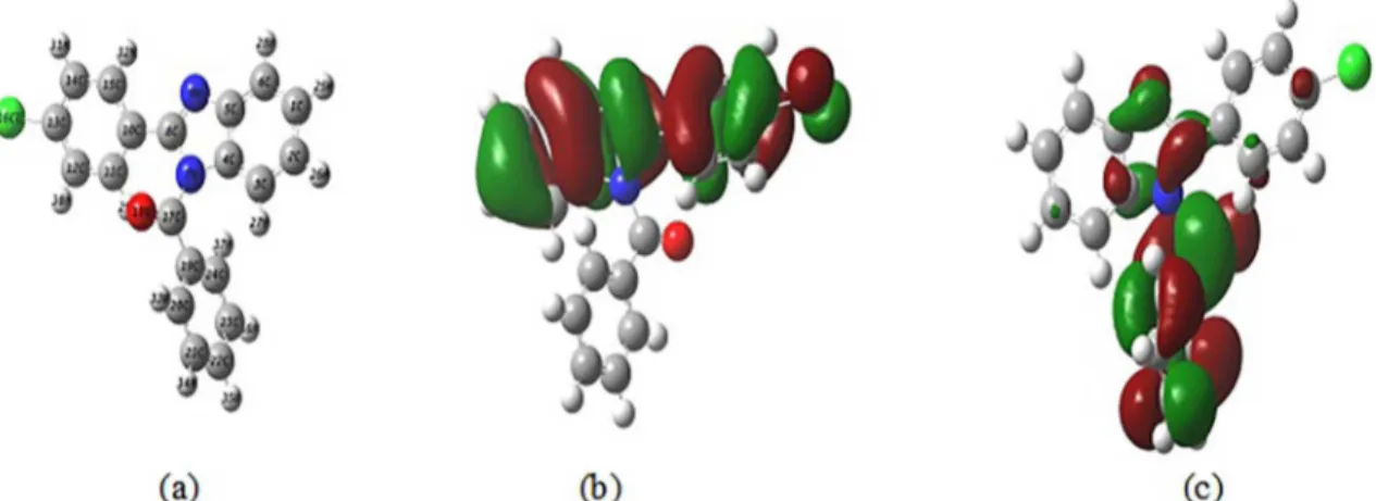 Figure 11 shows the optimization and distribution of the  electronic densities of the frontier molecular orbital (FMO)  of the protonated CBIPM.