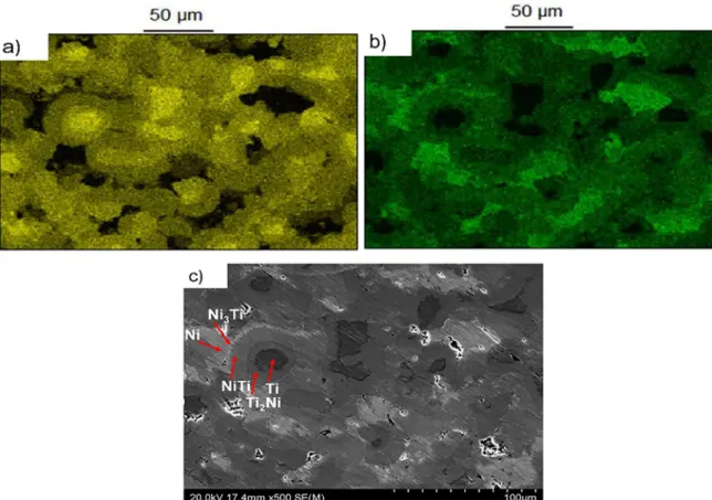 Figure 4. Results of elemental dot mapping (Ti (a) and Ni (b)) and EDS elemental ratio studies (c) on samples processed under condition 2To achieve fully reacted 60NiTi with a porous structure, 