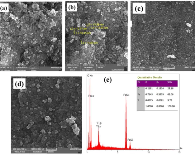 Fig. 3. FE-SEM images of (a,b) undoped and (c,d) Y 3+  doped iron oxide samples and (e) EDS analysis data