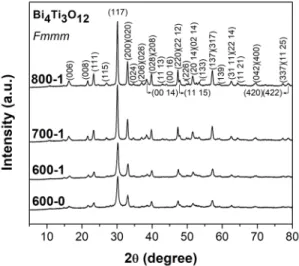 Figure 3 shows the SEM micrographs under magnifications  of 200 thousand times. Nanometric particles were observed  for all conditions of annealing, arranged in soft-agglomerates