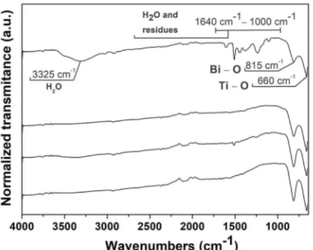 Figure 6. DRS spectra for the samples. Inset shows the Tauc’s plots  and the samples’ band gap